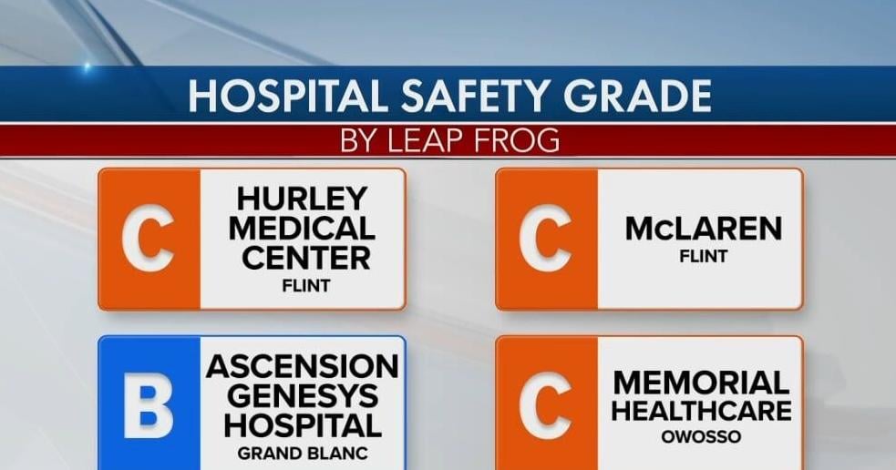 Leapfrog releases new hospital safety grades | Health | abc12.com