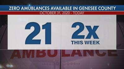 ABC12 investigates: ambulance shortage worsening in Genesee County
