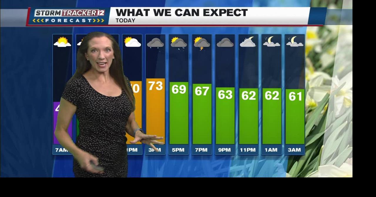 Starting the day with sunshine before the chance of storms | Forecast ...