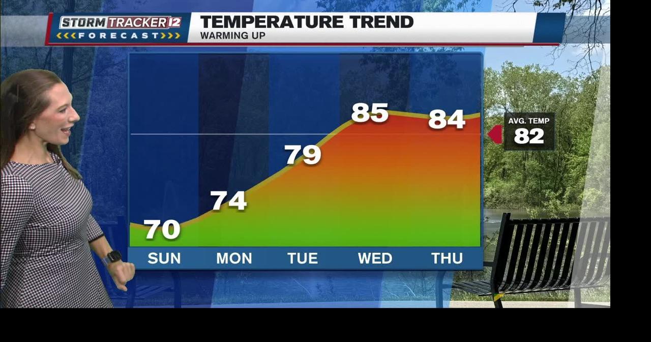 Cool and breezy with clouds decreasing today | Forecast | abc12.com