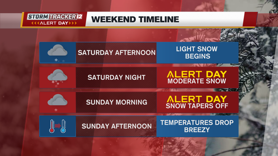 Thanksgiving travel expected to be affected by a weekend snowstorm ...
