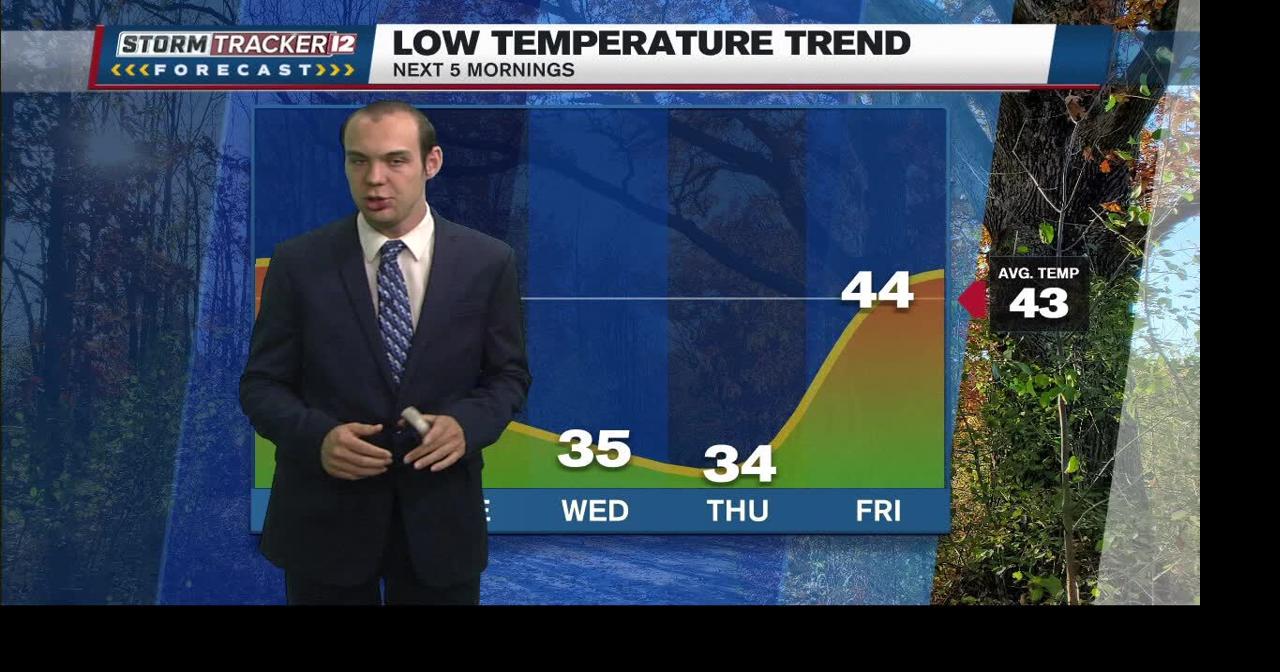 A dry weather patten with frost possible this week Weather