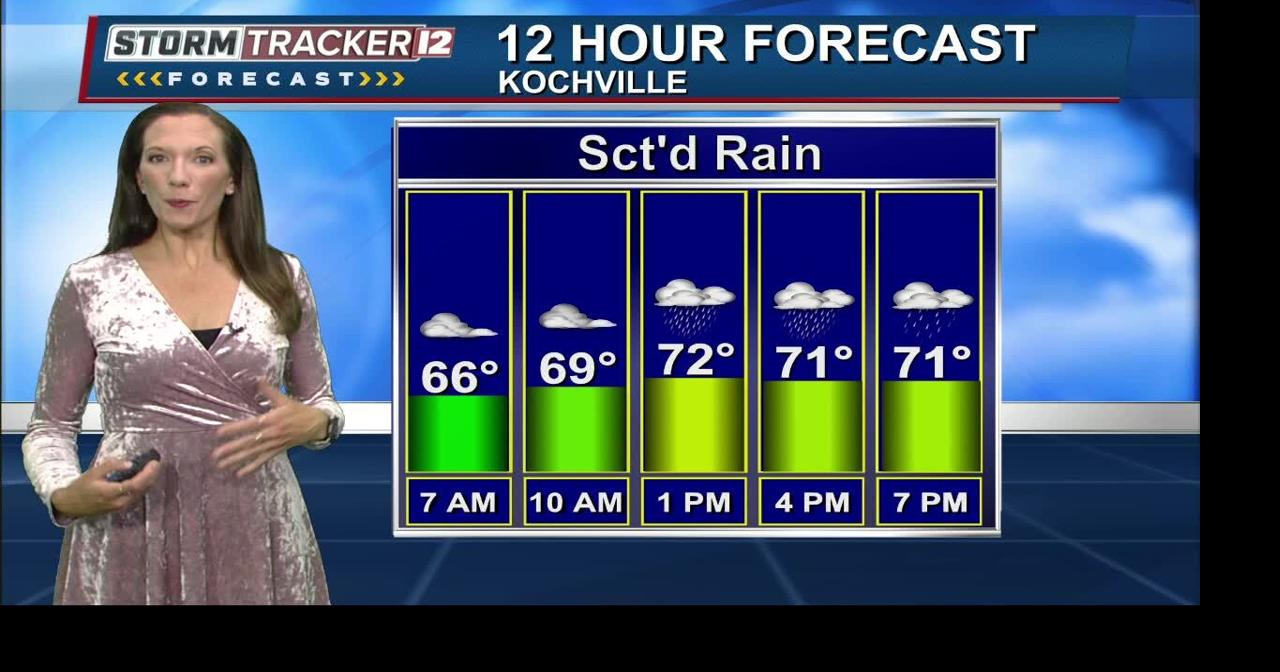 Cooler today with scattered showers | Forecast | abc12.com