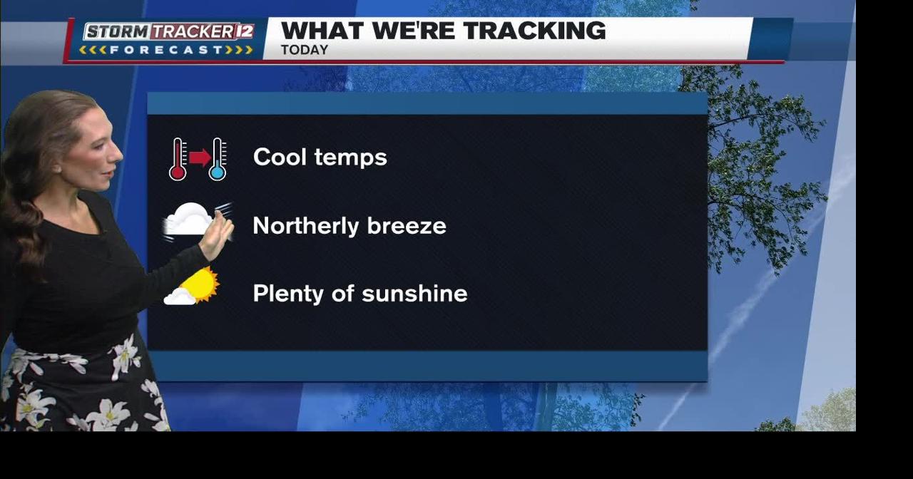 Cooler and less humid today | Forecast | abc12.com