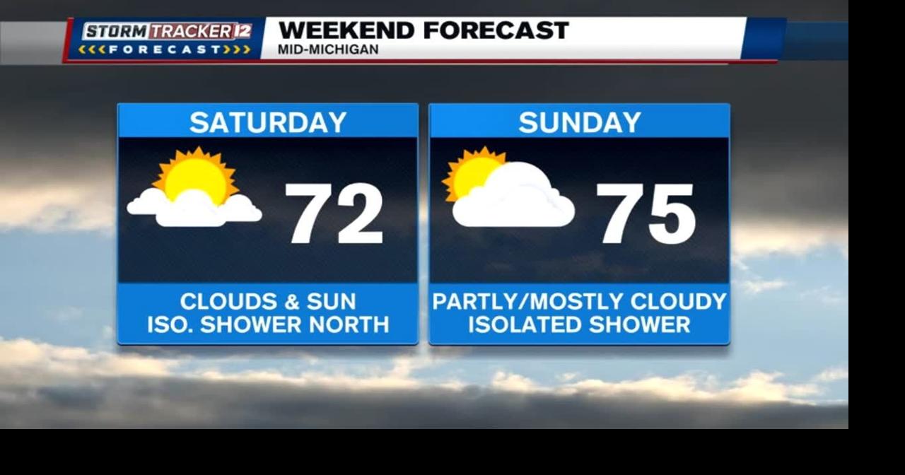 Mainly dry, but a few isolated showers this weekend | Weather | abc12.com