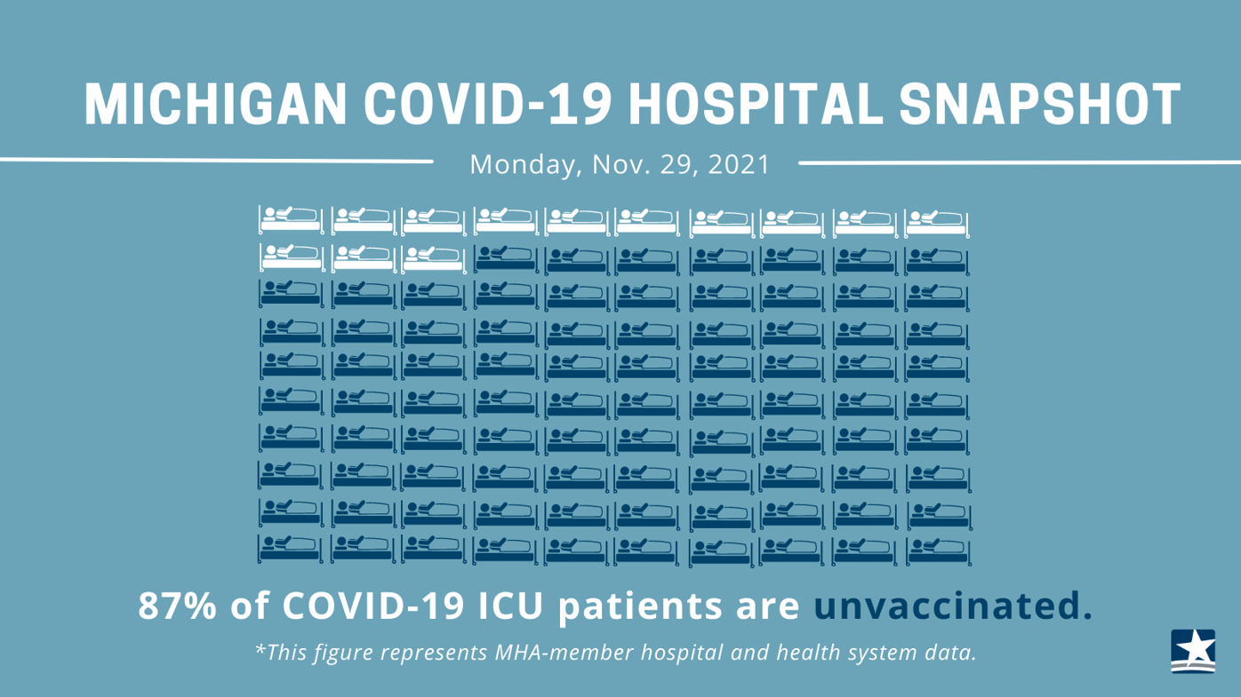Michigan COVID-19 hospitalization vaccinations
