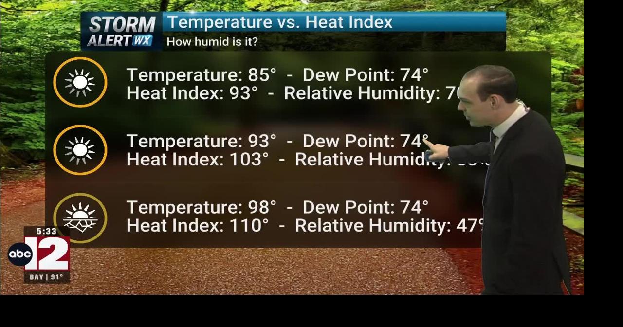 Why feels-like temps and dew points matter