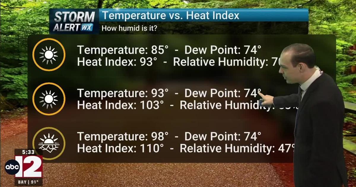 Why feels-like temps and dew points matter