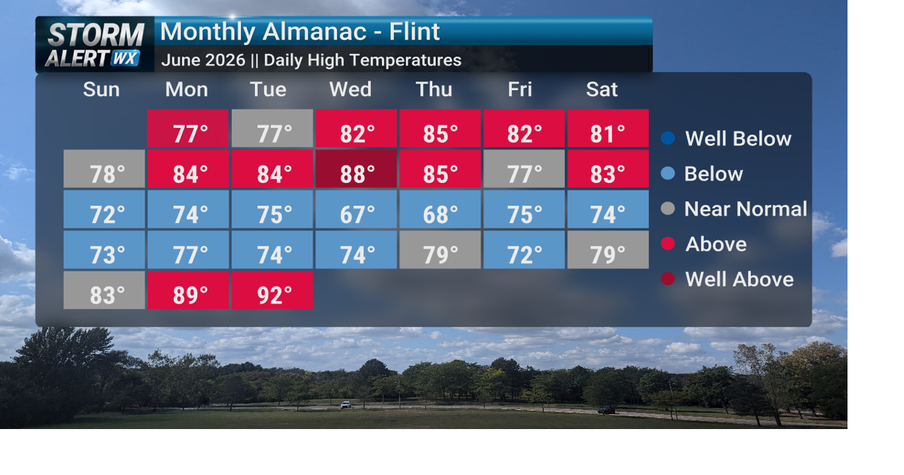 After June averaged out near normal, July begins warmer than normal