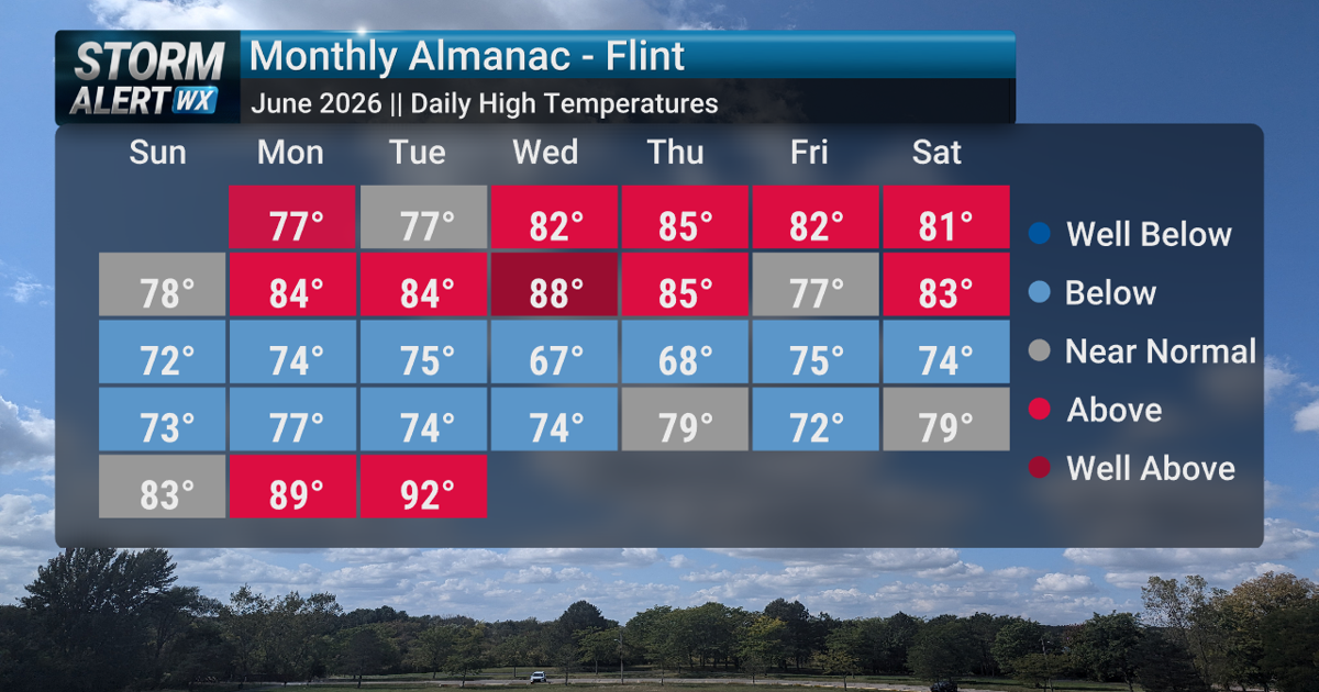 After June averaged out near normal, July begins warmer than normal