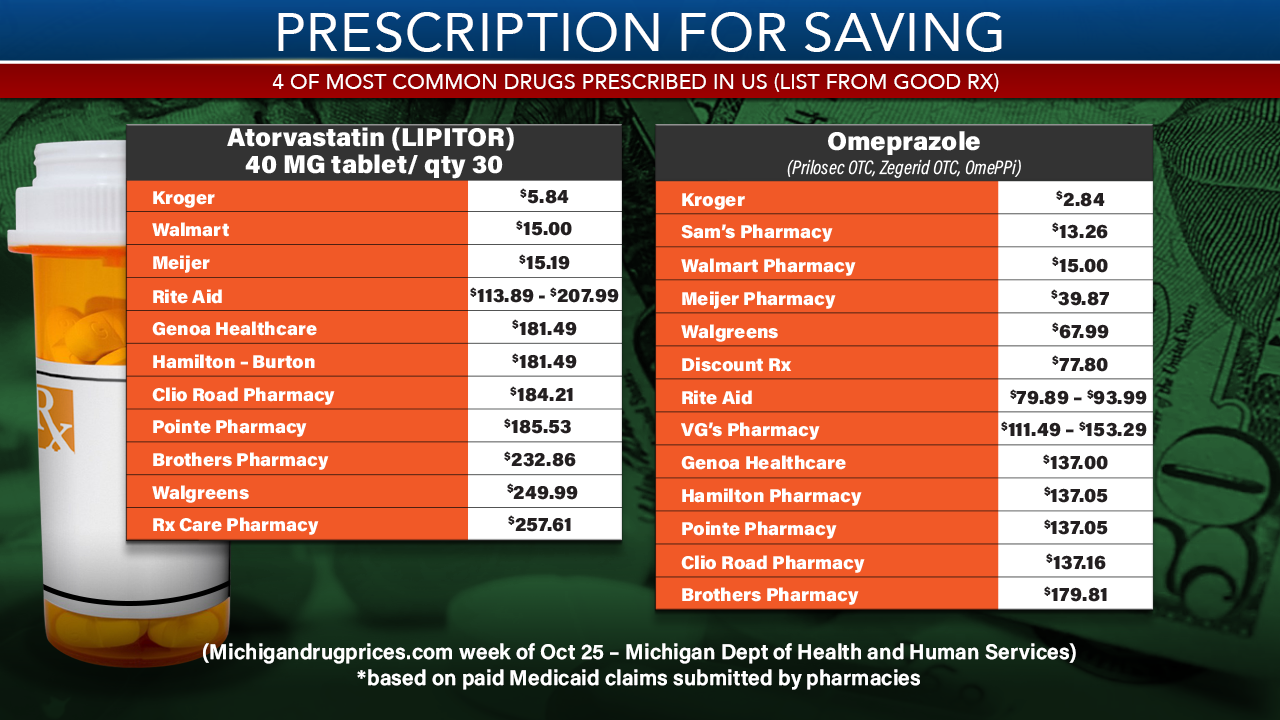ABC12 Investigates -- Prescription for Savings