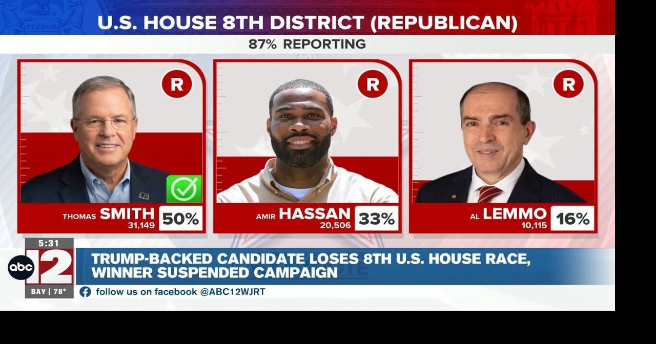 Trump-backed candidate in 8th U.S. House district loses to opponent who dropped out