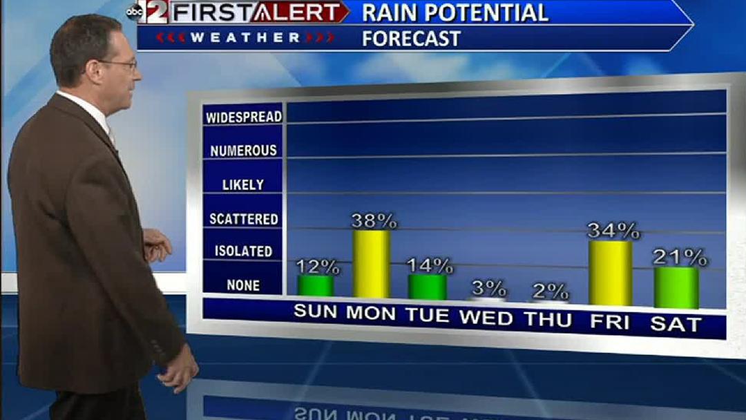 Kevin S Weather Forecast Weather Abc12 Com