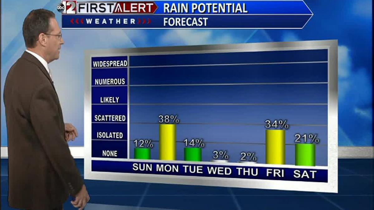 Kevin S Weather Forecast Weather Abc12 Com Kevin S Weather Forecast Weather Abc12 Com