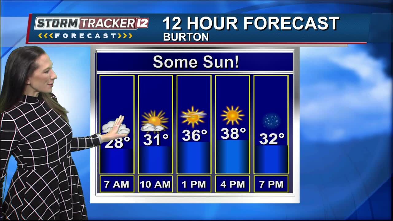 January 9th 2023 Morning Weather