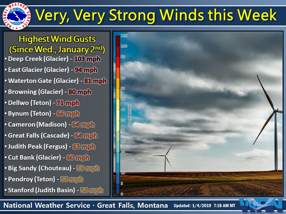 High Wind Hits Central Montana | Great Falls News | Abcfoxmontana.com