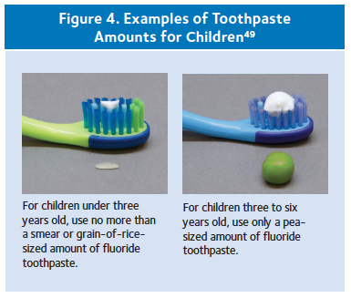 Fluoride toothpaste bad discount