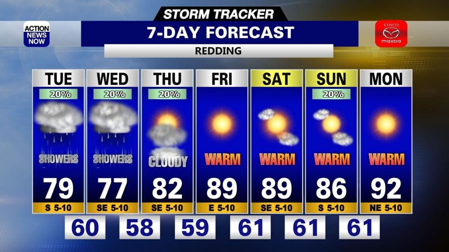 Storm Tracker Forecast: Cloudy & cooler with showers today | Forecast ...