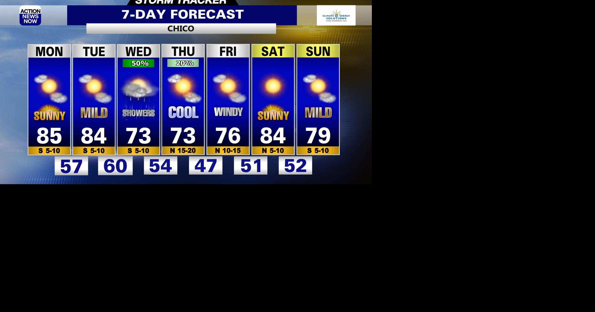 Storm Tracker Forecast: Mild Monday, but wet & cooler mid-week ...