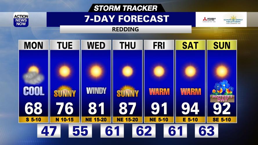 Storm Tracker Forecast: Cool & mostly mild start to your work week ...
