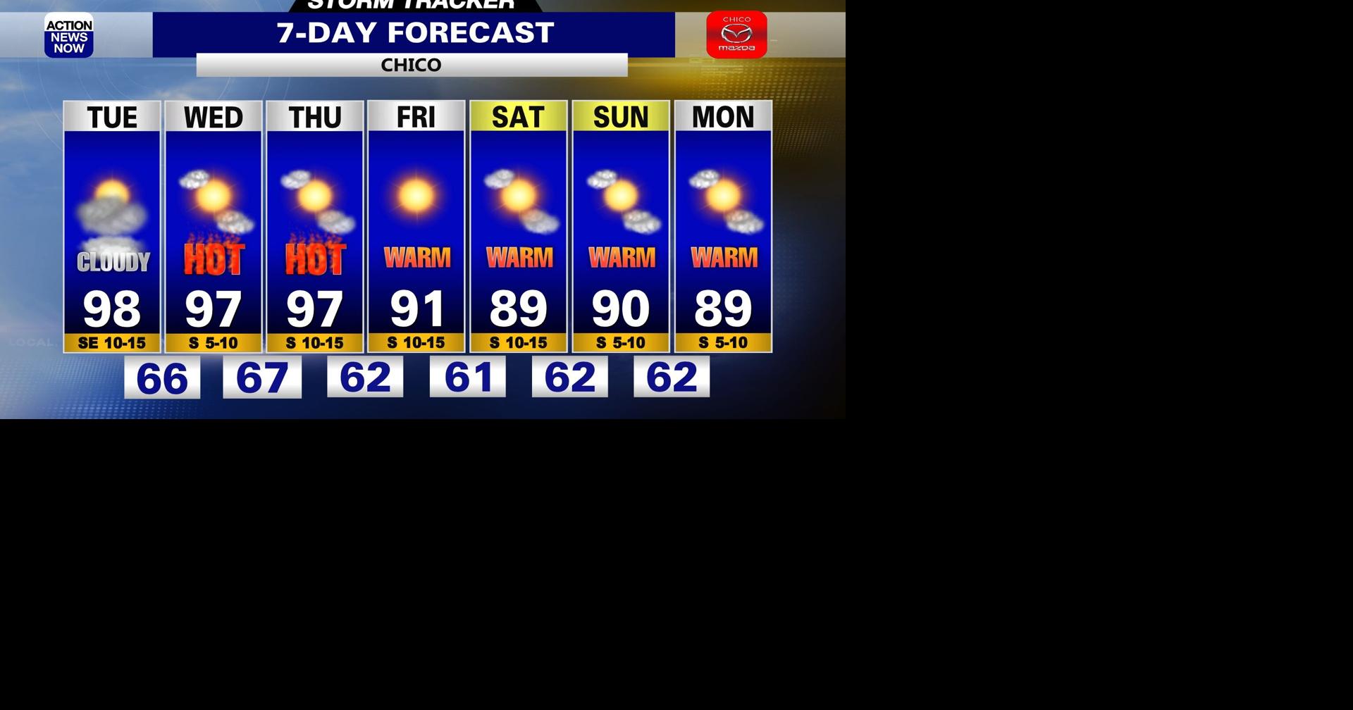 Storm Tracker Forecast: Hot but cloudy with the threat of active ...
