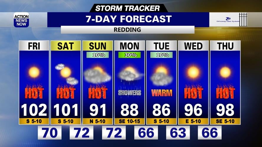 Storm Tracker Forecast: Cooler weather on the way while we track the ...