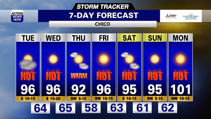 Storm Tracker Forecast: Cloudy but toasty with showers & thunderstorms ...