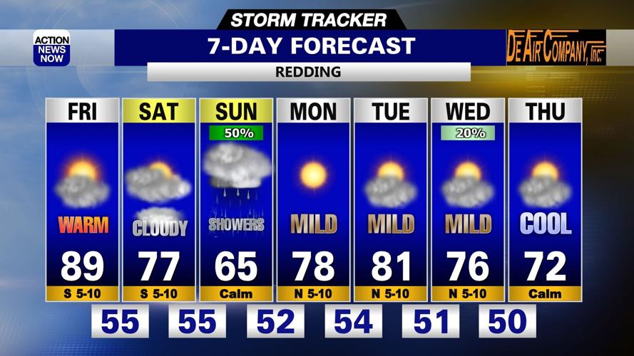 Storm Tracker Forecast: Warm & dry Friday, but cooler & wet this ...
