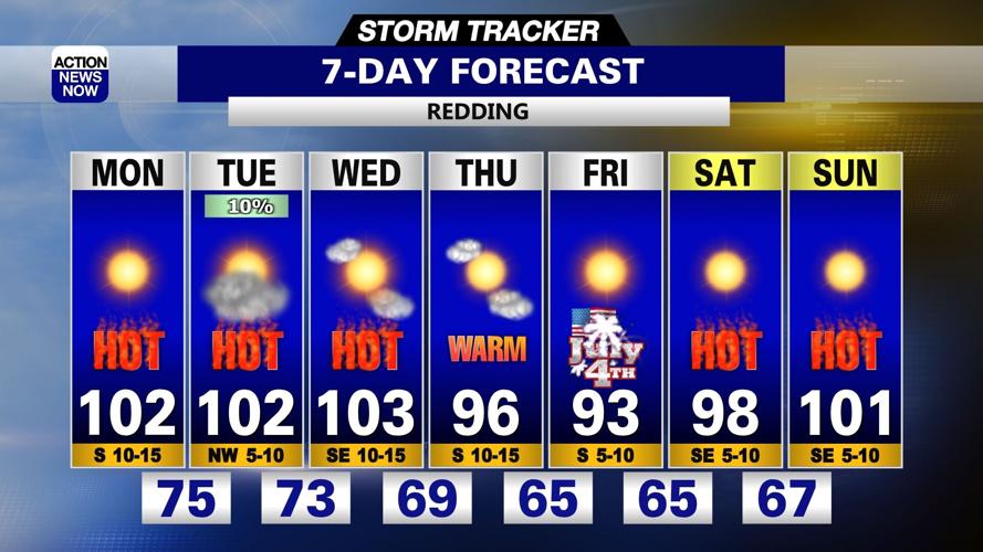 Storm Tracker Forecast: Hot with elevated fire danger early this week ...