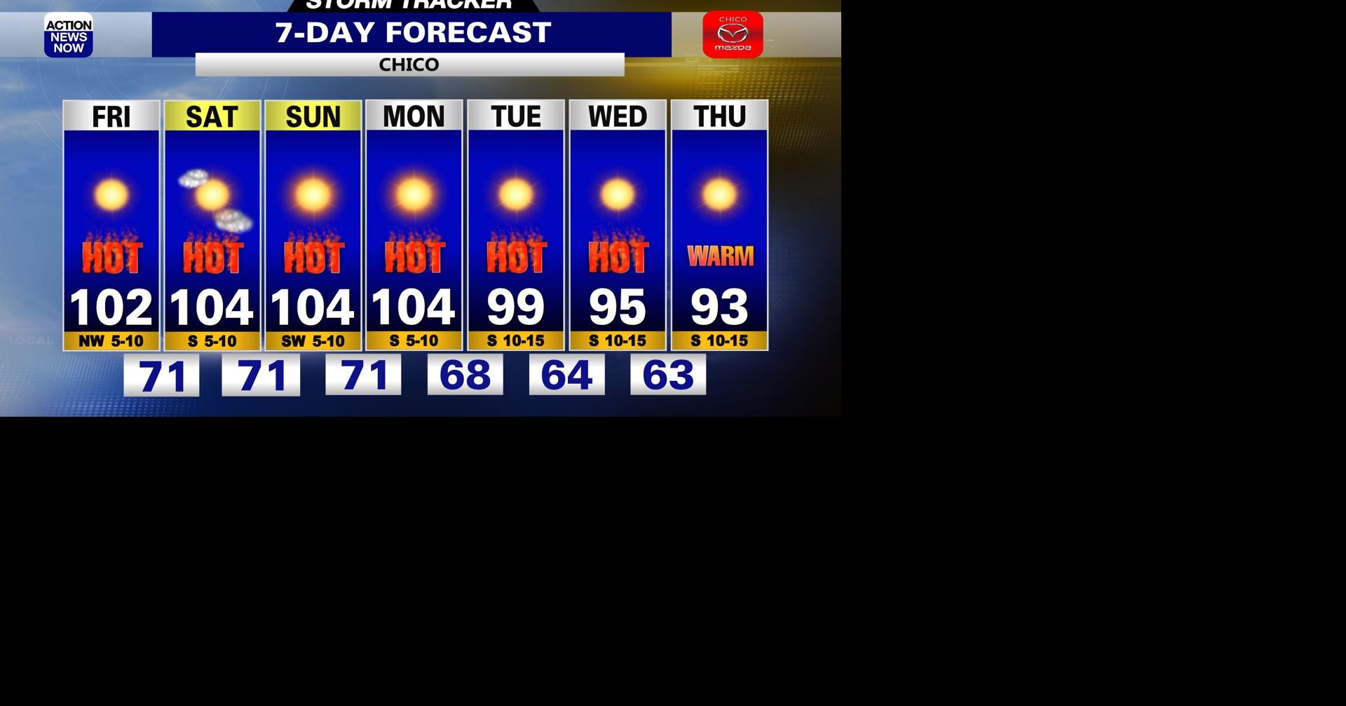 Storm Tracker Forecast: Potentially dangerous heat ramps up into your ...