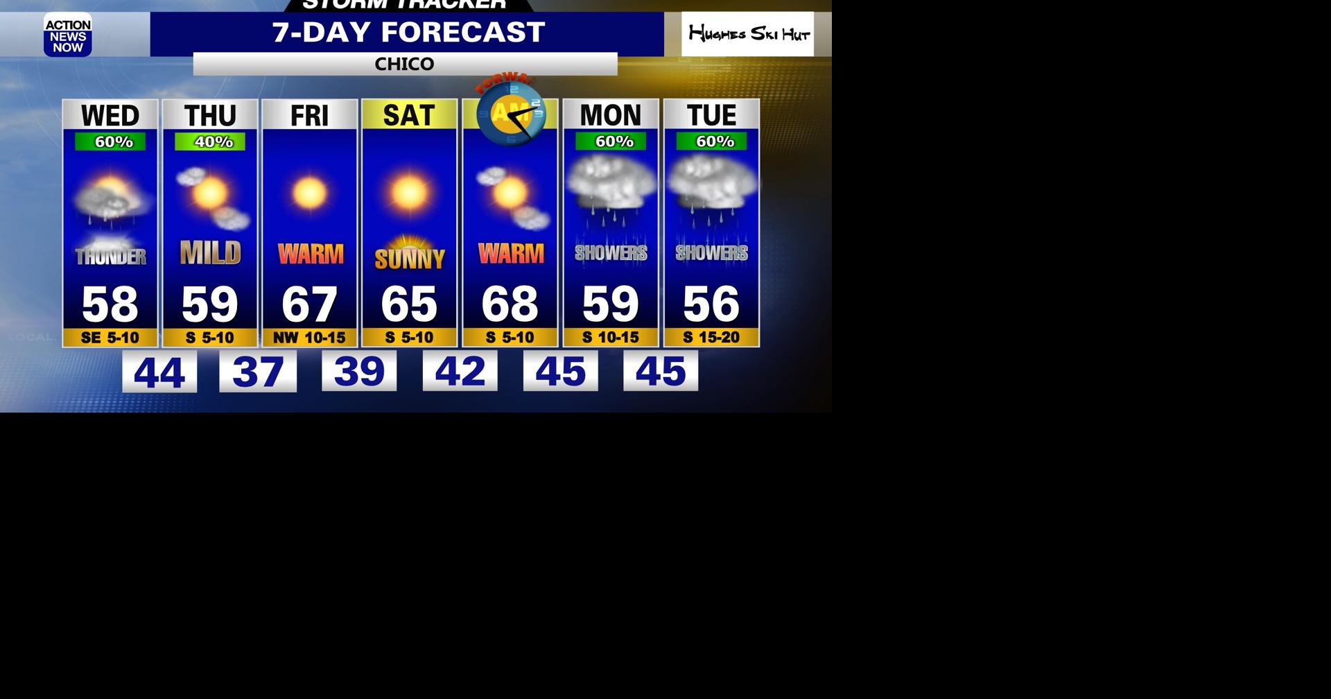 Storm Tracker Forecast: Shower & thunderstorm chances return Wednesday ...