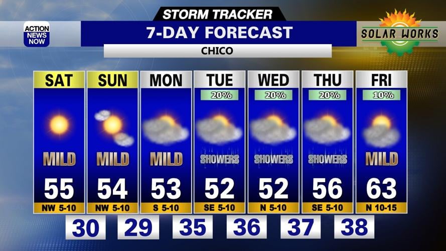 Storm Tracker Forecast: Mild Weekend Ahead With Chilly Mornings And A ...