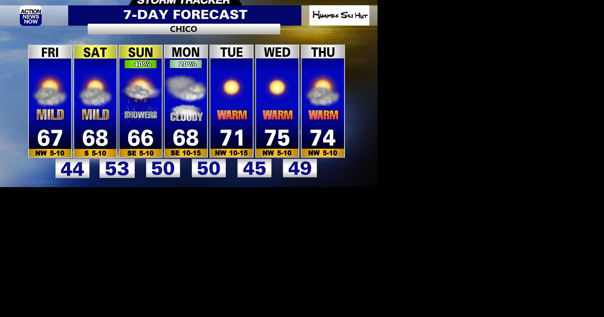 Storm Tracker Forecast: Dry & very pleasant Friday | Forecast ...