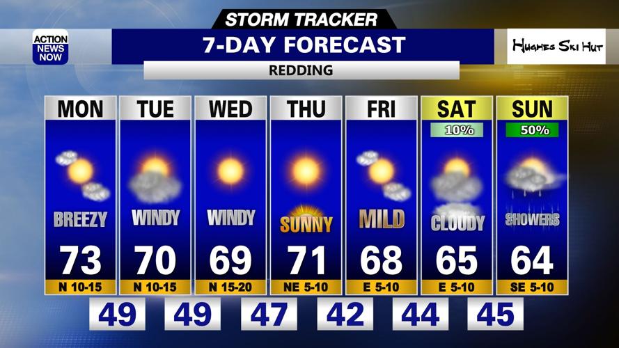 Storm Tracker Forecast: Breezy & mostly dry Monday | Forecast ...