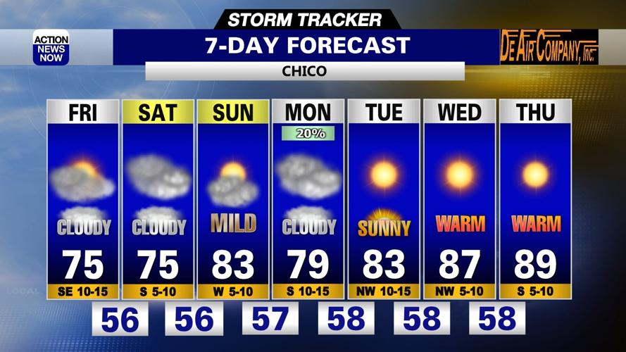 Storm Tracker Forecast: Increasing clouds & shower chances through your ...