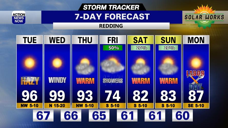 Storm Tracker Forecast: Fire danger increases along with the smoke next ...