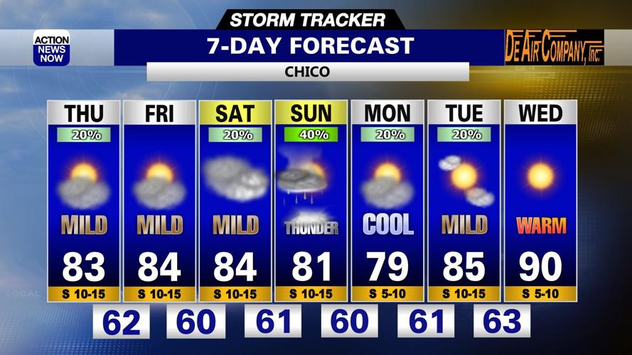 Storm Tracker Forecast: Mild temperatures & more thunderstorms likely ...