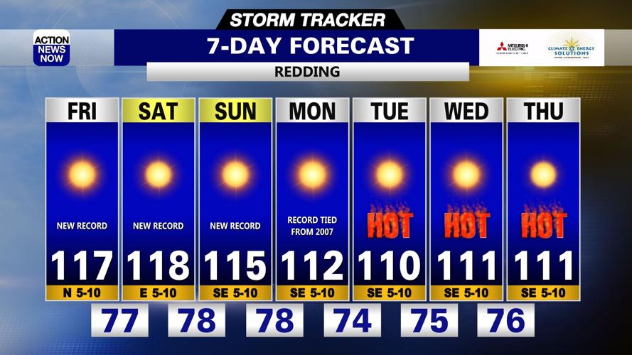 Storm Tracker Forecast: DANGEROUS heat & elevated fire danger persist ...
