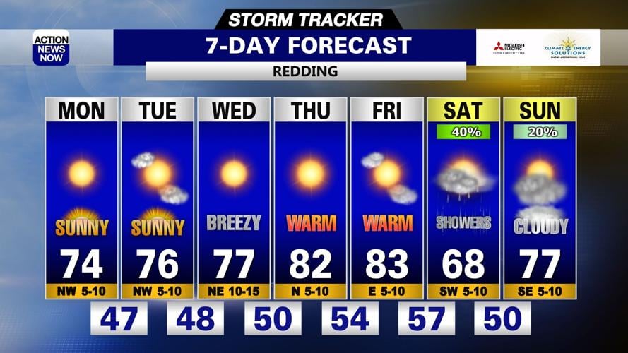 Storm Tracker Forecast: Bright & breezy start to your work week ...