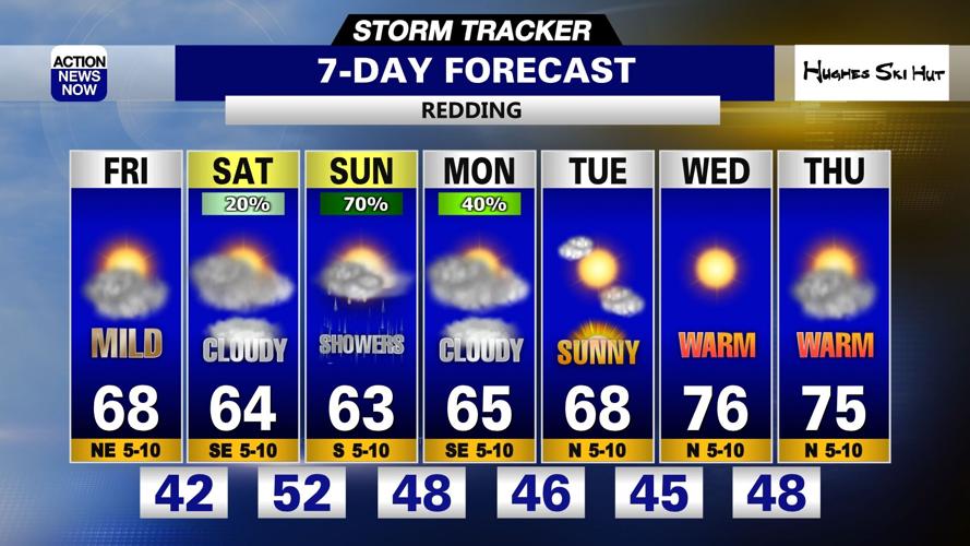 Storm Tracker Forecast: Dry & very pleasant Friday | Forecast ...