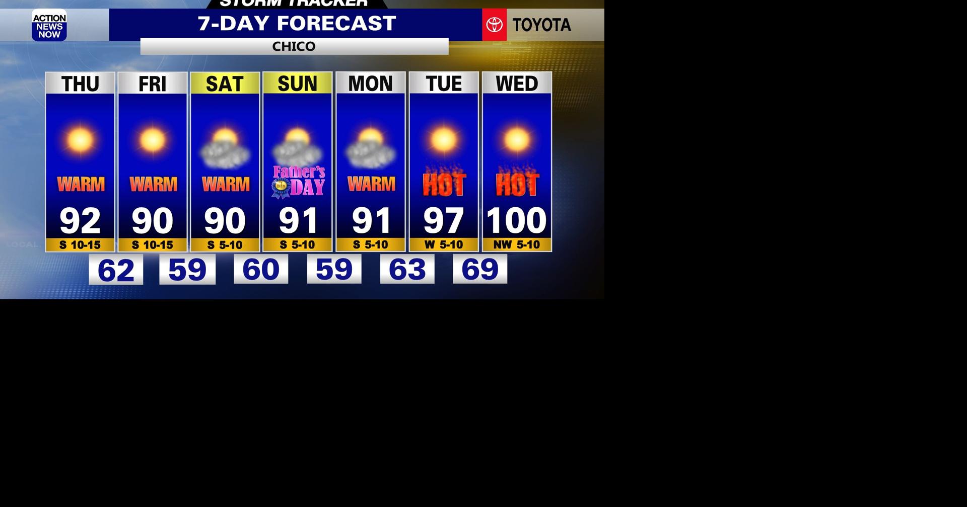 Storm Tracker Forecast: Mostly sunny with mild heat Thursday | Forecast ...