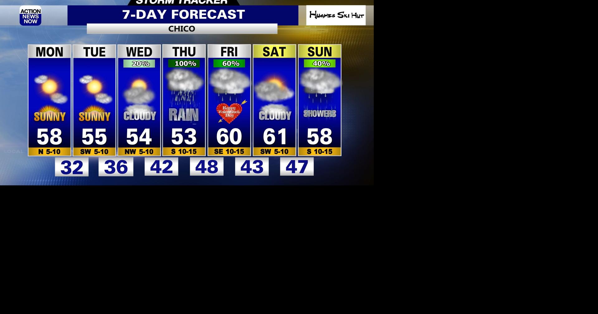 Storm Tracker Forecast: Bright & brisk start to your work week ...