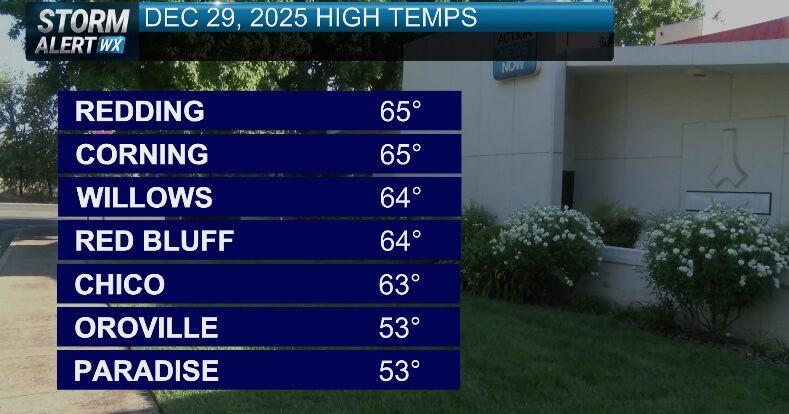 Storm Alert Weather Forecast: This week starts off a lot nicer than ...