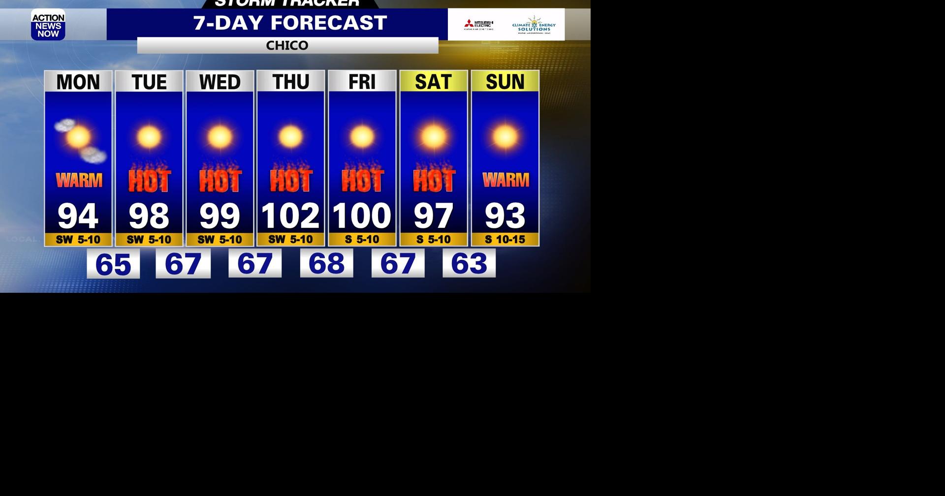 Storm Tracker Forecast: Feeling like summer again this week | Forecast ...