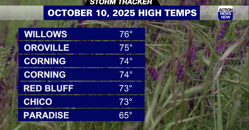 Storm Tracker Forecast: A little rain for the weekend with better ...