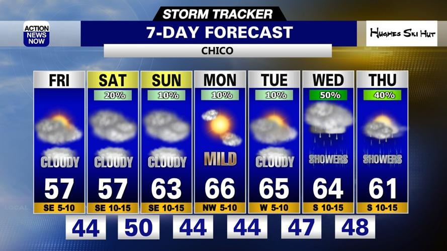 Storm Tracker Forecast: More rain & snow showers Friday ...
