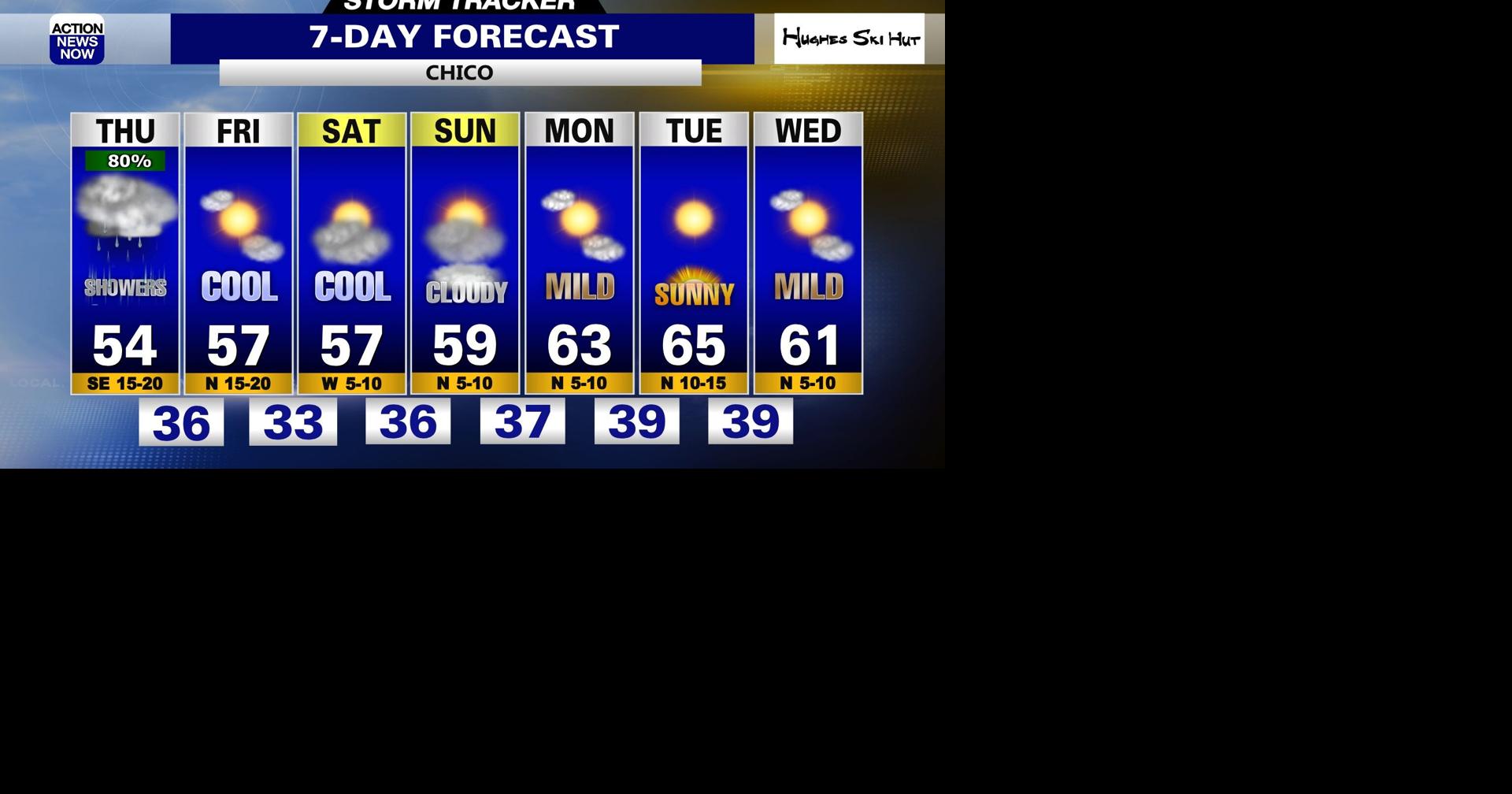 Storm Tracker Forecast: Rain & snow showers persist Thursday | Fire ...