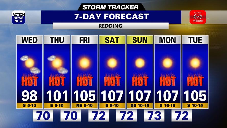 Storm Tracker Forecast: Some clouds today & a MAJOR warming trend ahead ...