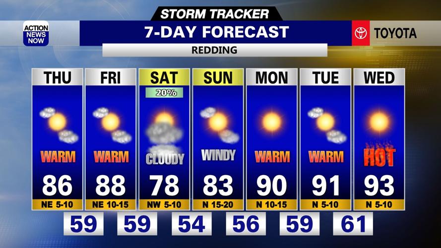 Storm Tracker Forecast: Dry & warming up through Friday | Forecast ...