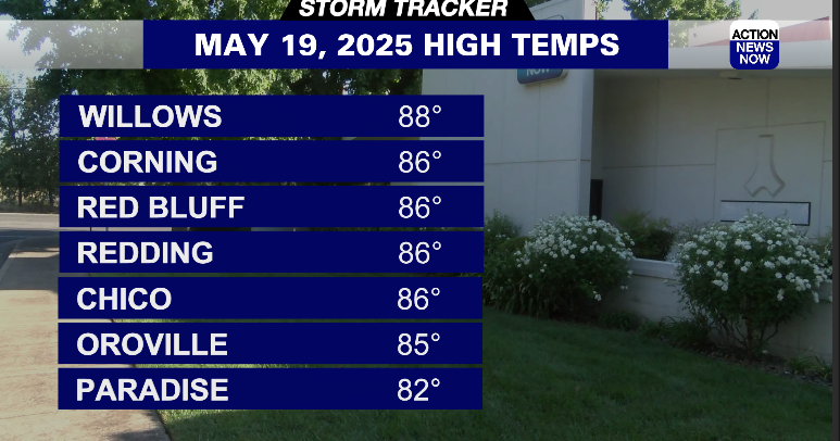 Storm Tracker Forecast: Hot weather looks to stay put with potential ...